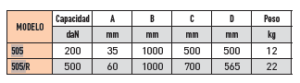 tabla 505