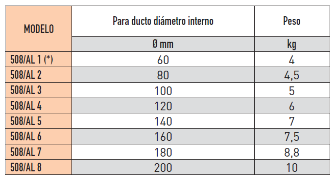 tabla embocadura