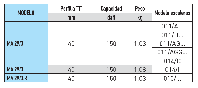 TABLA DISPOSITIVO ANTICAIDA