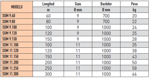 TABLA GUIA FIBRA