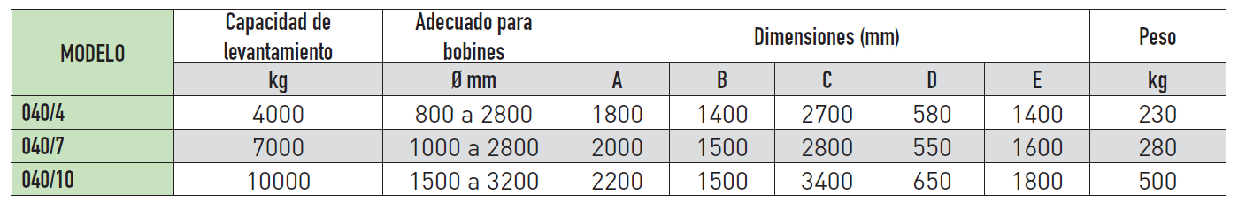 tabla alzabobinas 4-7-10
