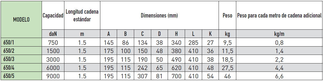 tabla polipastos
