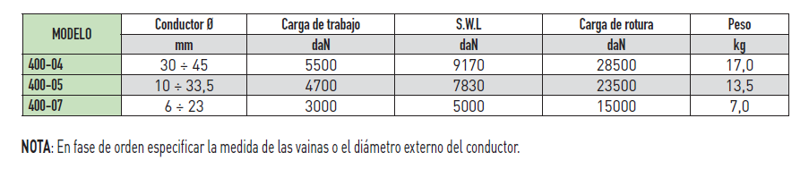tabla rana